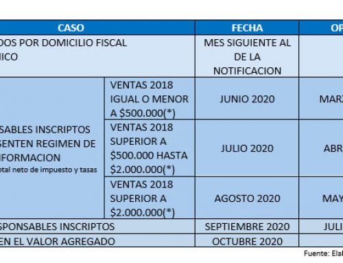 Nuevos Vencimientos y plazos LIBRO IVA DIGITAL
